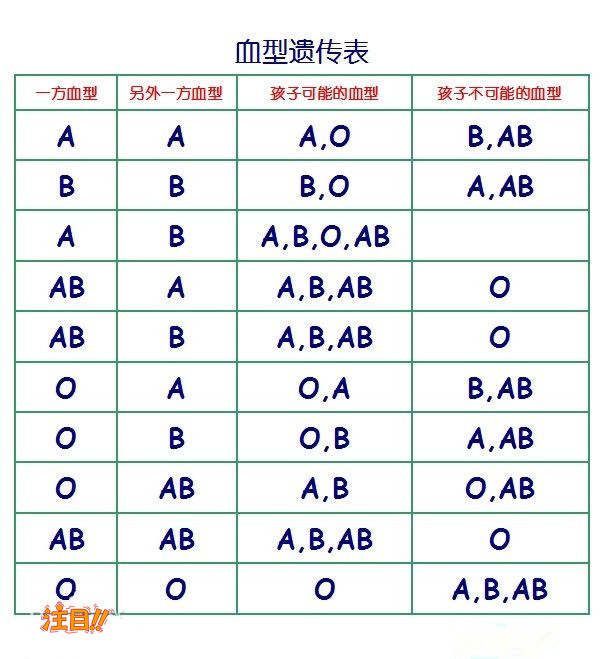 刚怀孕河北省如何办理产前亲子鉴定,河北省做怀孕亲子鉴定结果会不会有问题